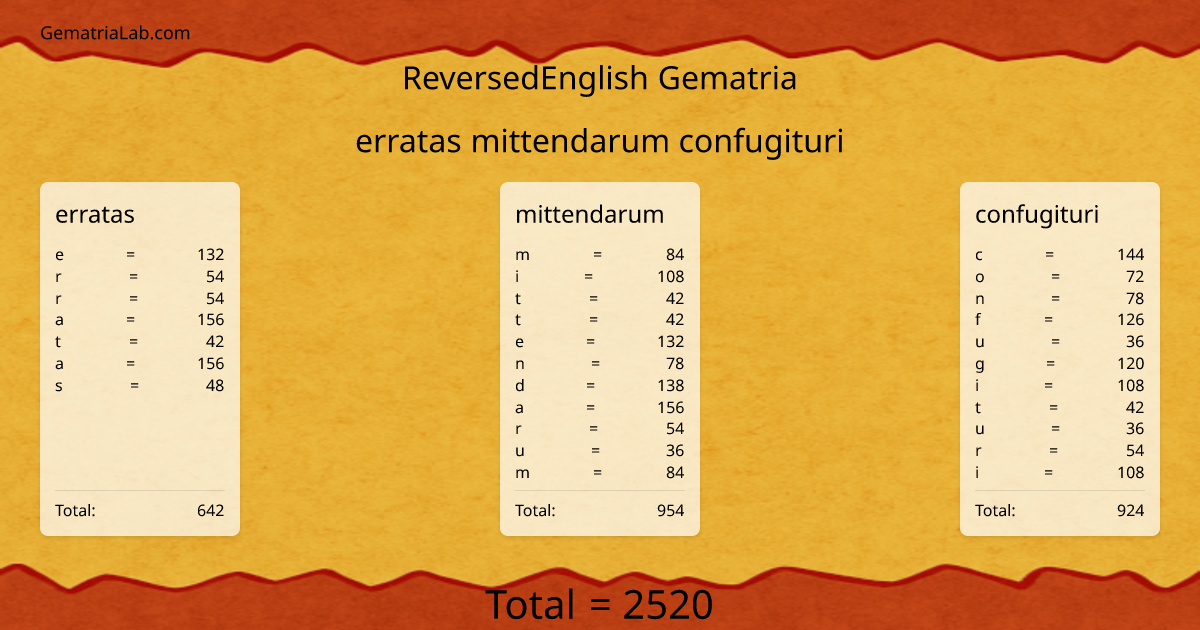 erratas mittendarum confugituri in reversedEnglish Gematria